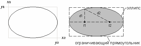 Эллипс